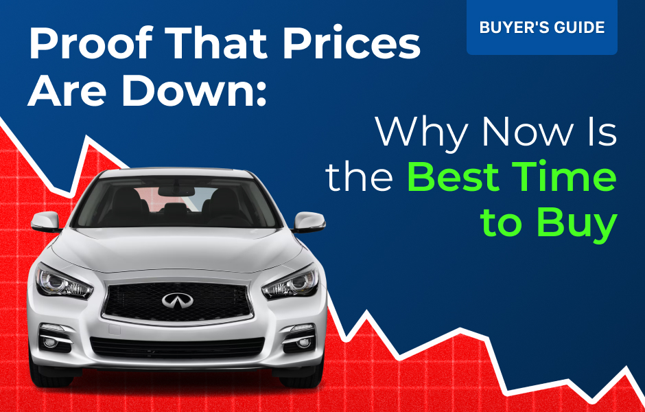Proof That Prices Are Down: Why Now Is the Best Time to Buy